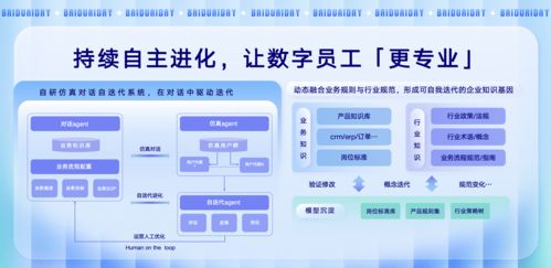 人工智能引領變革 全球首批AI數字員工實現規?；涞毓拯c